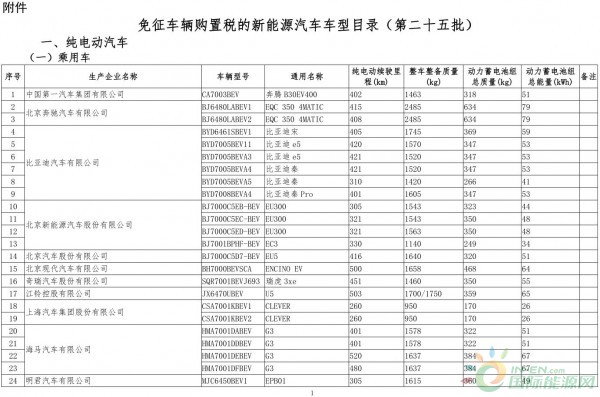 工信部新规解读 新能源汽车电附件可享受车辆购置税免征红利