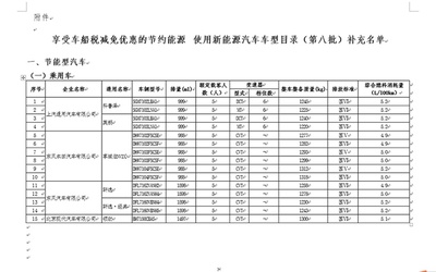 别克/日产等部分车型可享受车船税优惠