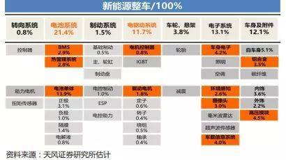 盘点新能源行业大洗牌下的七大机遇