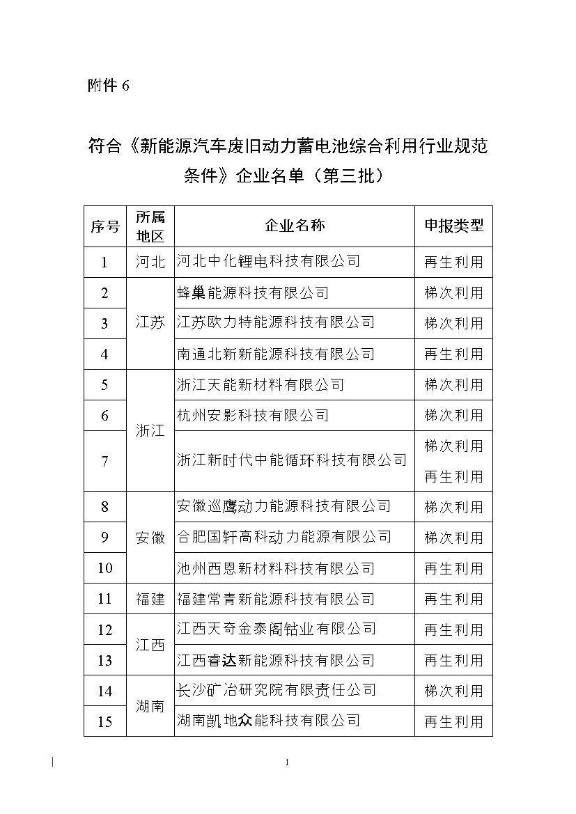 破局与重构 从工信部新一批规范企业名单看新能源汽车电附件回收利用的深水区